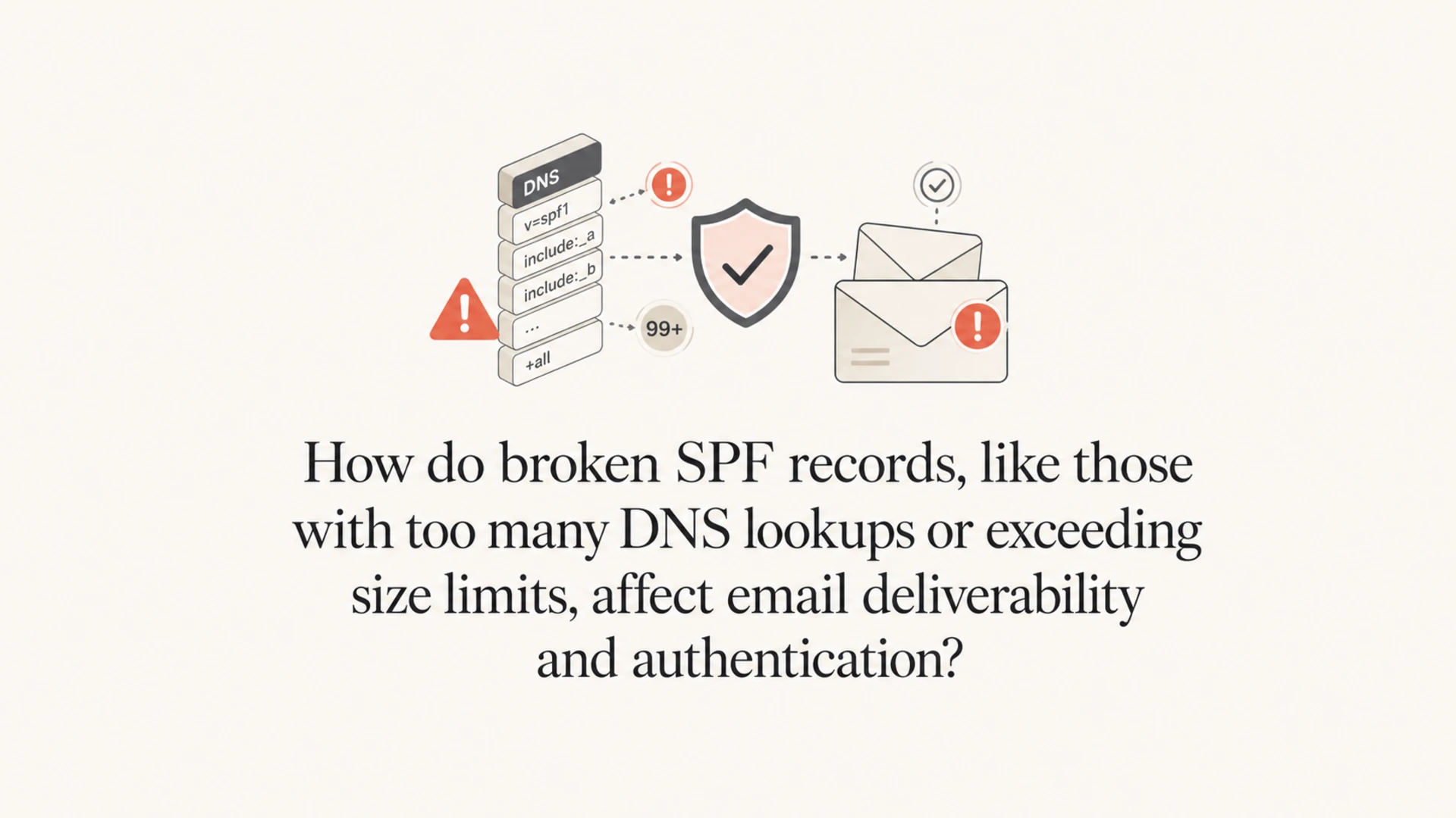 Broken SPF records shown as DNS records, email envelopes, and warning markers.