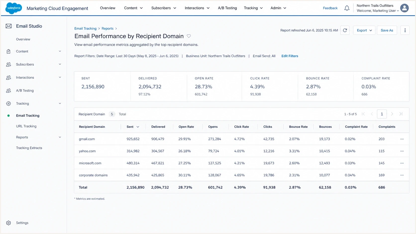 Salesforce Marketing Cloud Engagement report showing performance by recipient domain.
