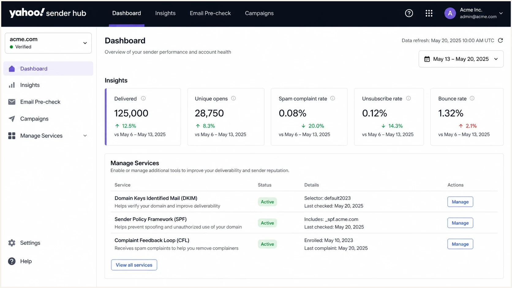 Yahoo Sender Hub dashboard with Insights and Complaint Feedback Loop areas.