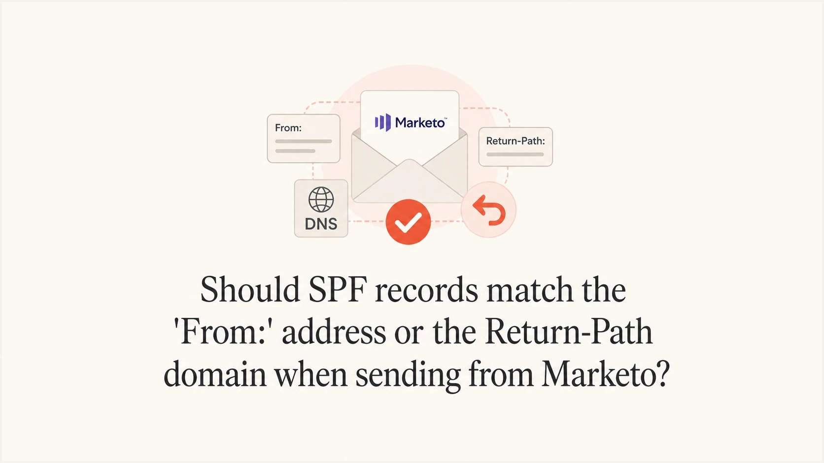 Return Path Data Should SPF records match the 'From:' address or the Return-Path domain ...