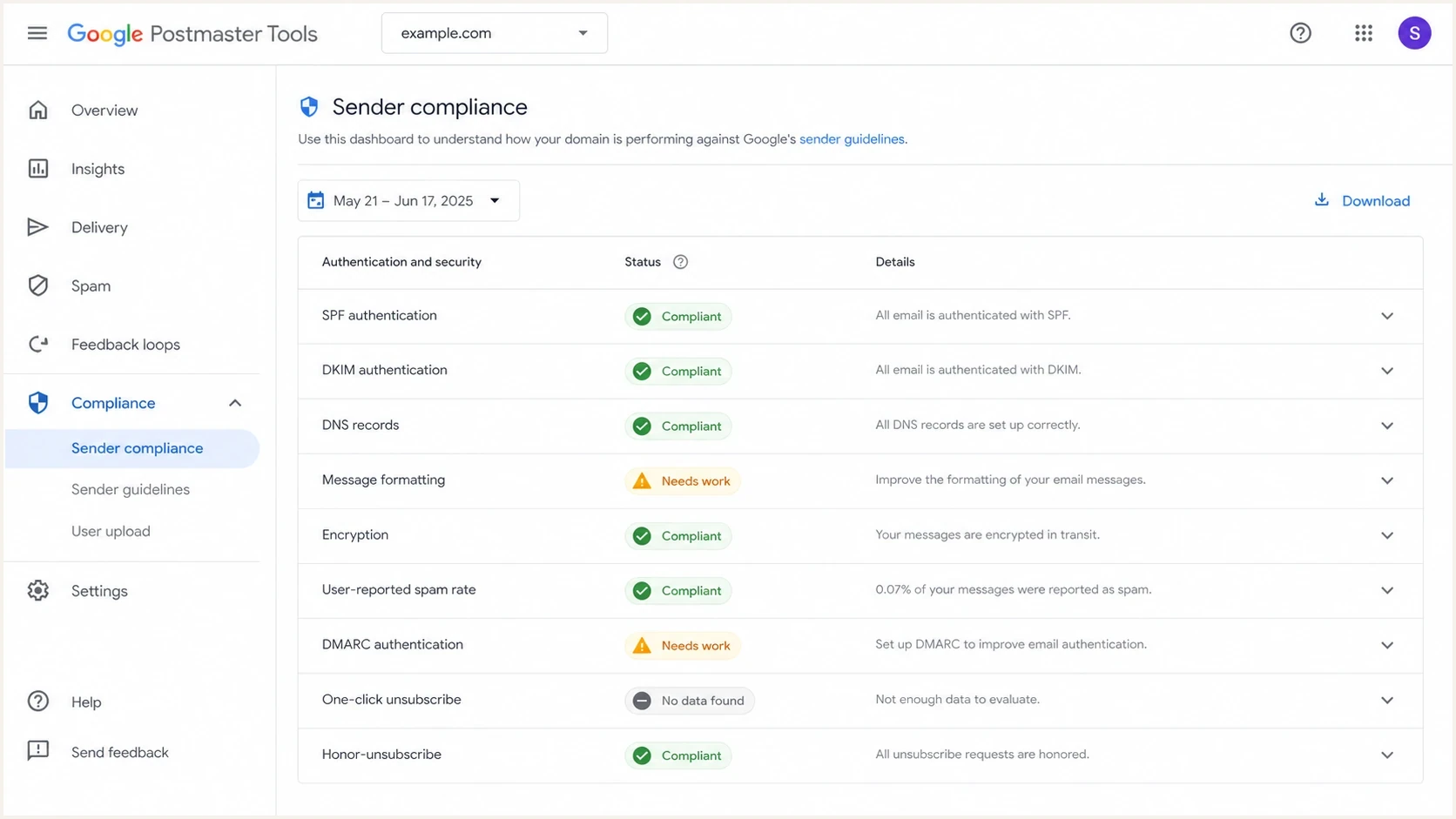 Google Postmaster Tools compliance dashboard with sender requirement statuses.