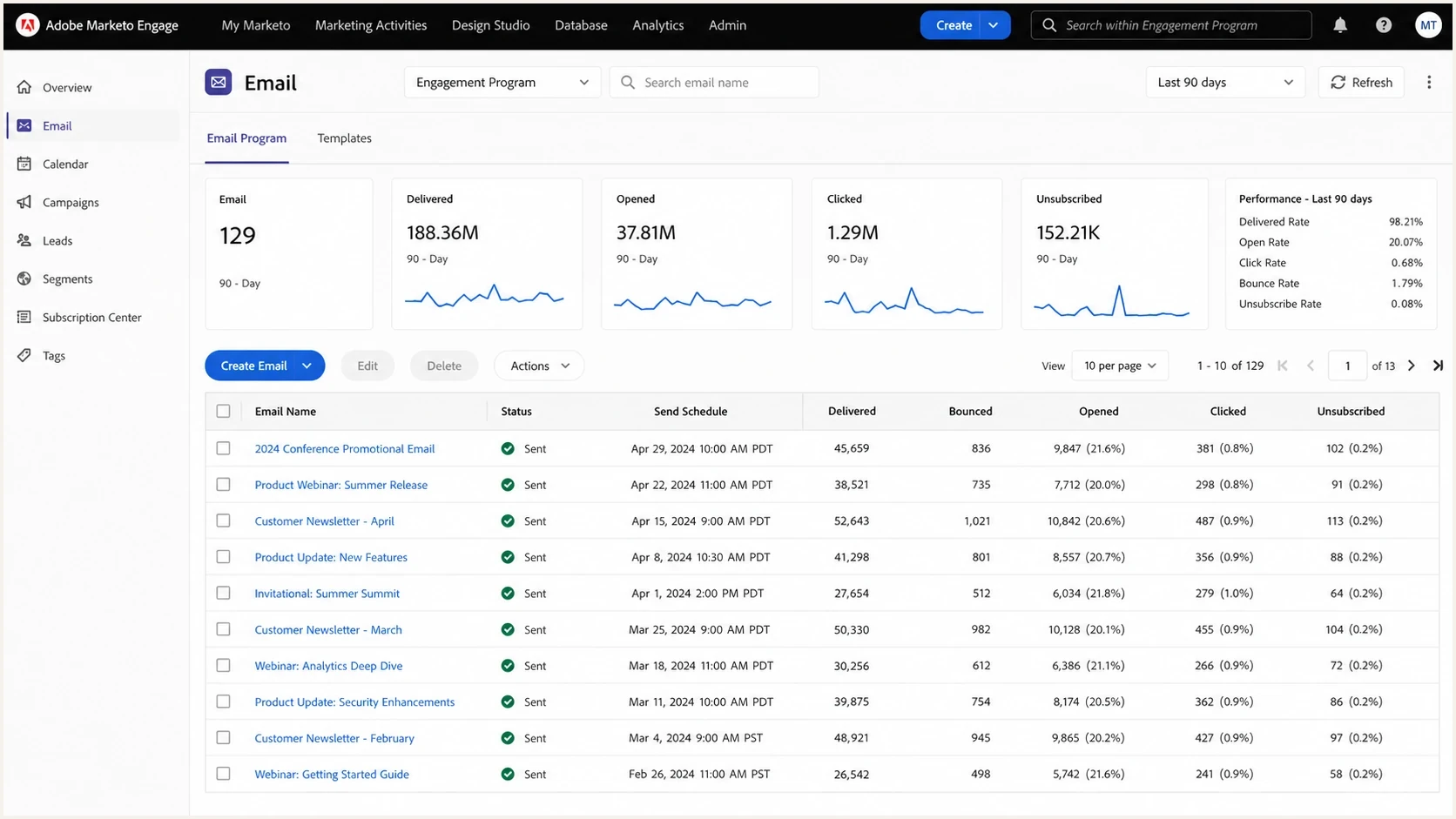 A Marketo Engage email program screen with delivery and engagement metrics.
