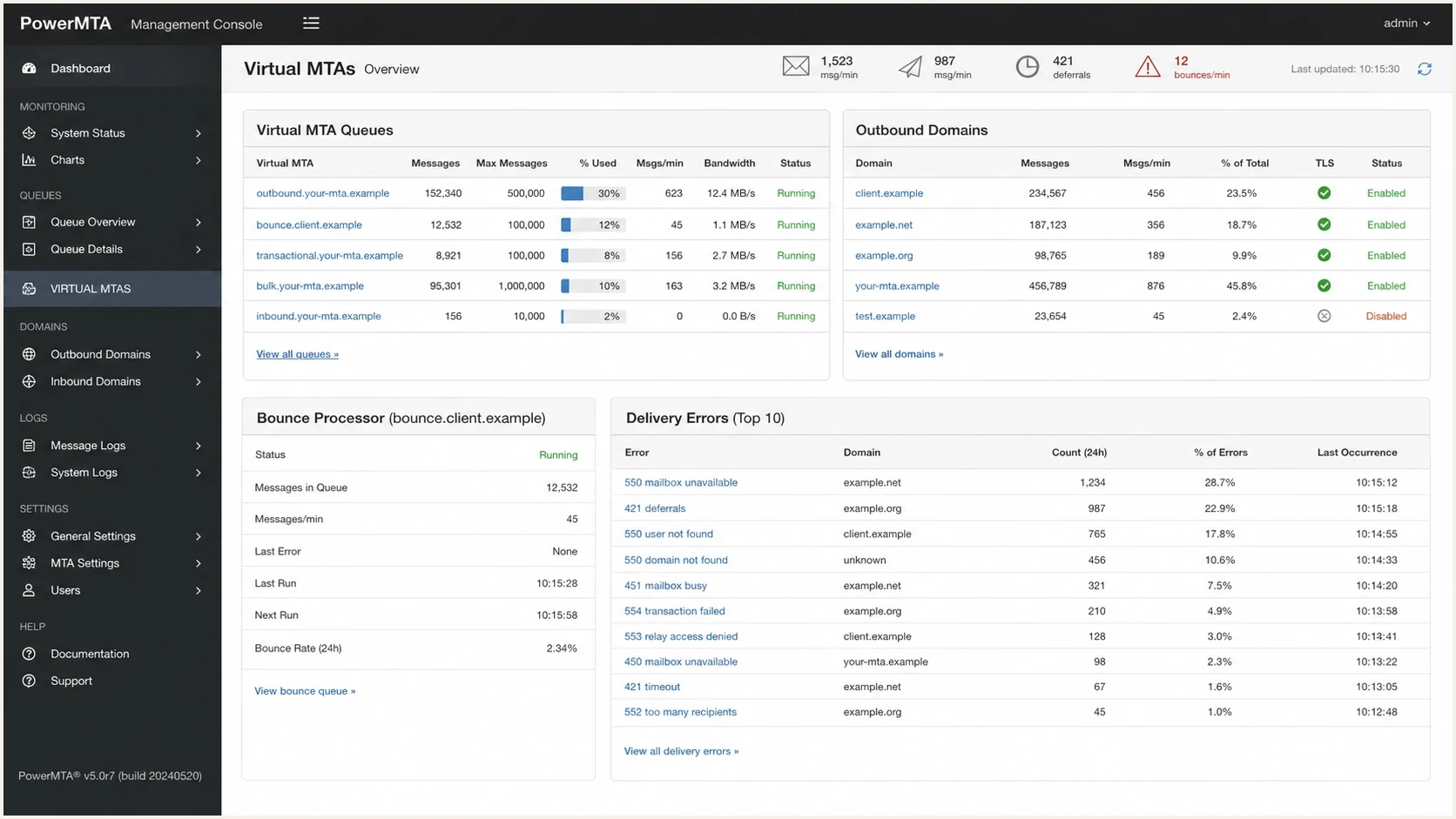 PowerMTA Management Console with virtual MTA queues, delivery errors, and bounce processor status.