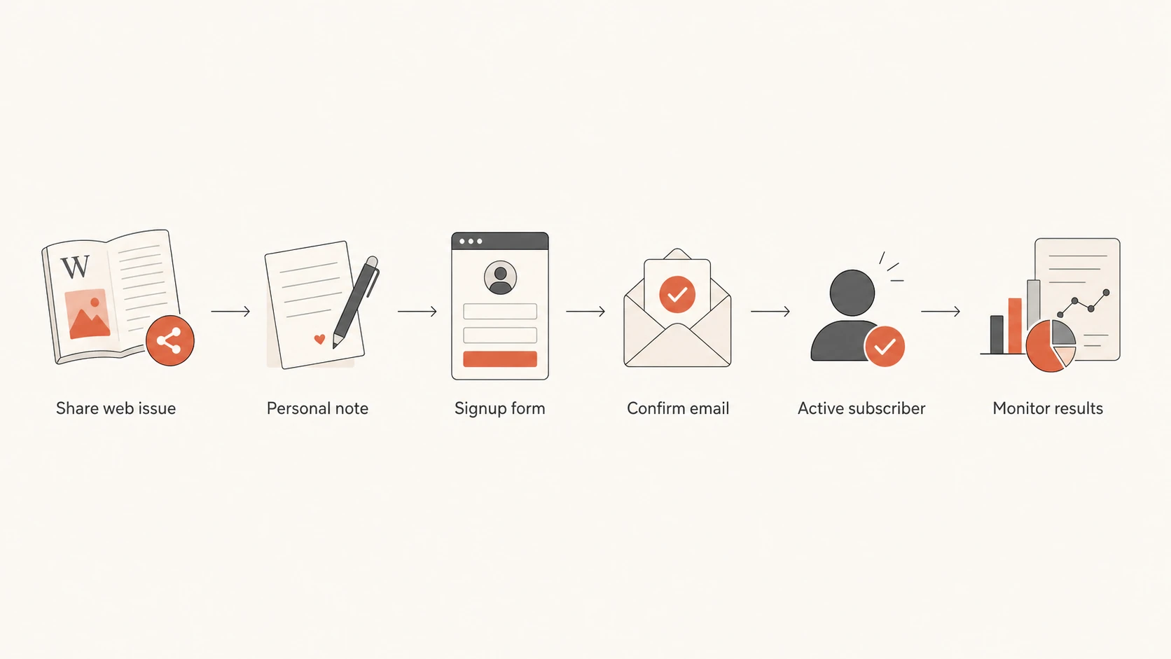 Newsletter Process Flow Chart What is the best way to invite people to sign up for a newsletter ...