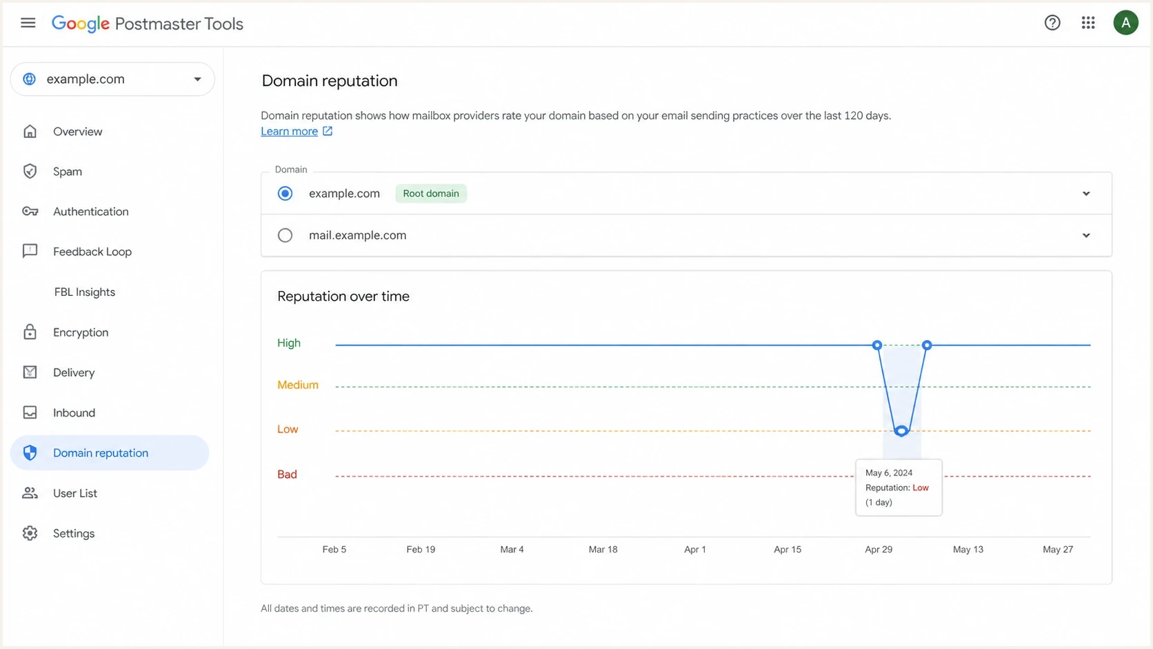 Google Postmaster Tools domain reputation chart with a one-day root domain dip.