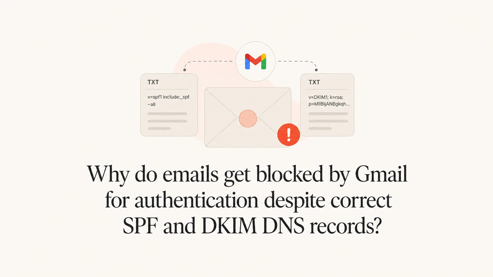 Gmail authentication rejection with SPF and DKIM DNS records shown as separate checks.