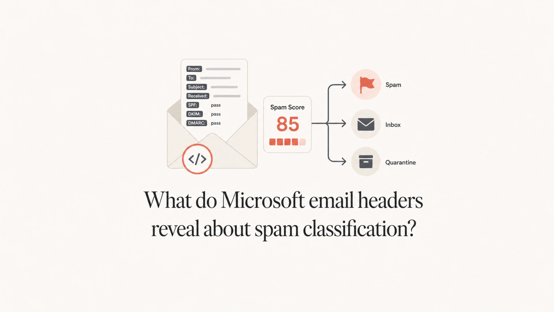 Article thumbnail about Microsoft email headers and spam classification