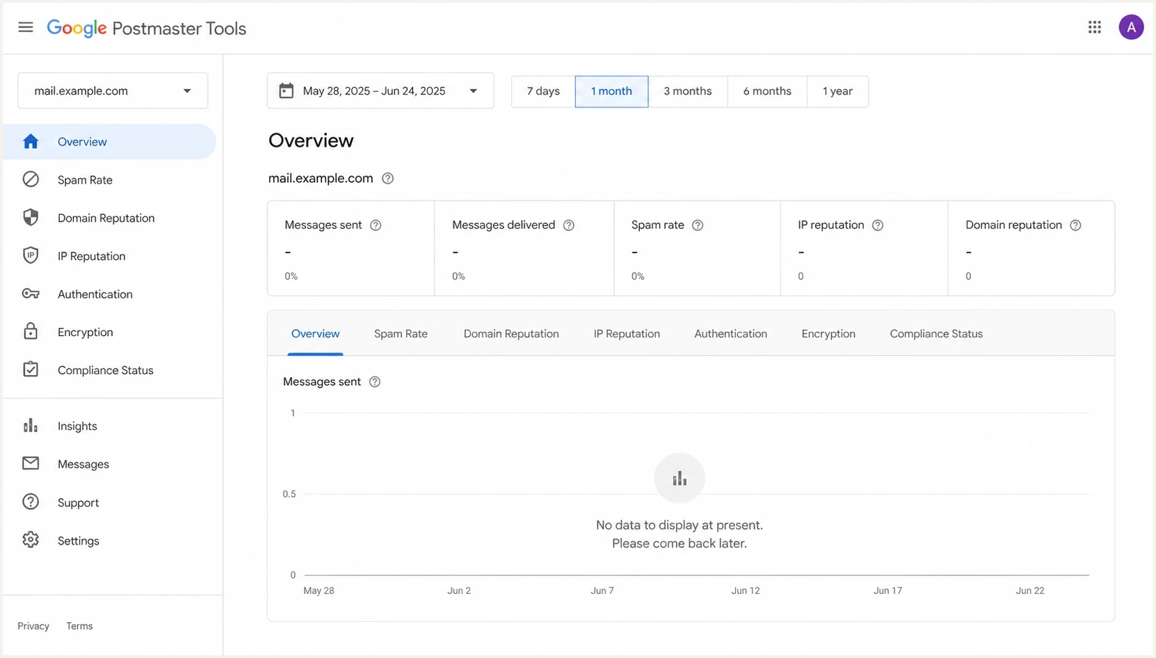 Google Postmaster Tools no data message on a Gmail sender dashboard.
