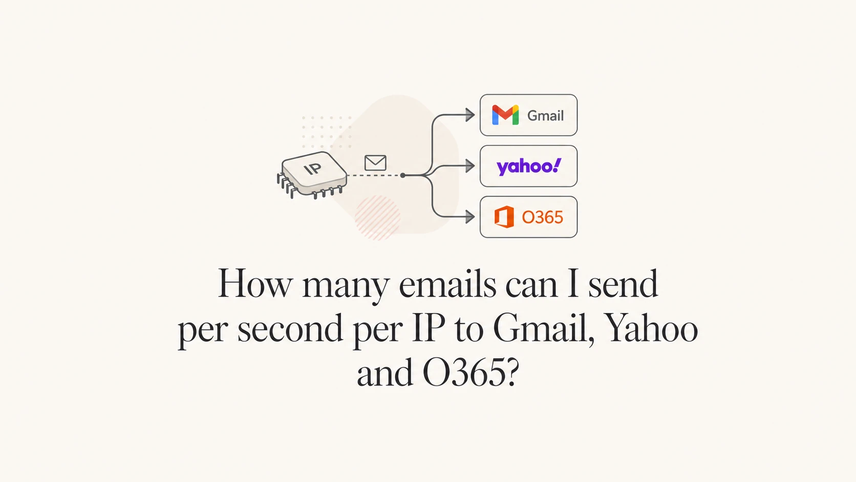 How many emails can I send per second per IP to Gmail, Yahoo and O365 ...