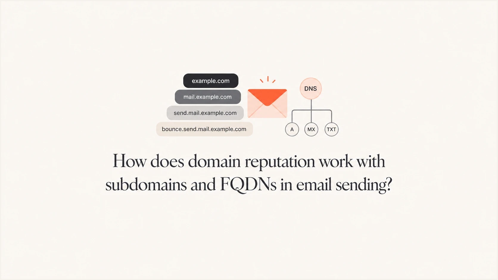How does domain reputation work with subdomains and FQDNs in email ...