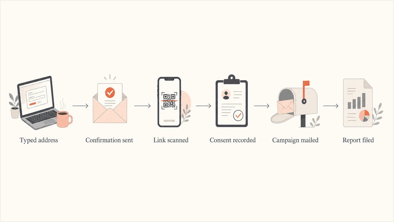 How a typo-squatting email address can become a confirmed subscriber through link scanning.