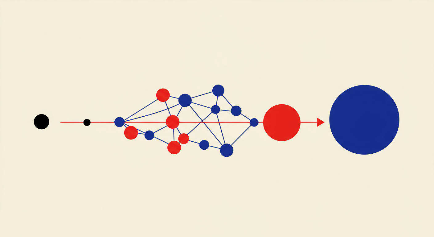 A minimalist retro illustration showing a timeline. It starts with a simple black dot on the left, moves to a more complex network of dots and lines in the middle, and ends with a sophisticated, layered blue circle on the right, representing evolution. The style of the images should be A minimalist retro illustration in the style of Malika Favre. Dominant colors are bright poppy red and deep royal blue. No text, vector art, high contrast.