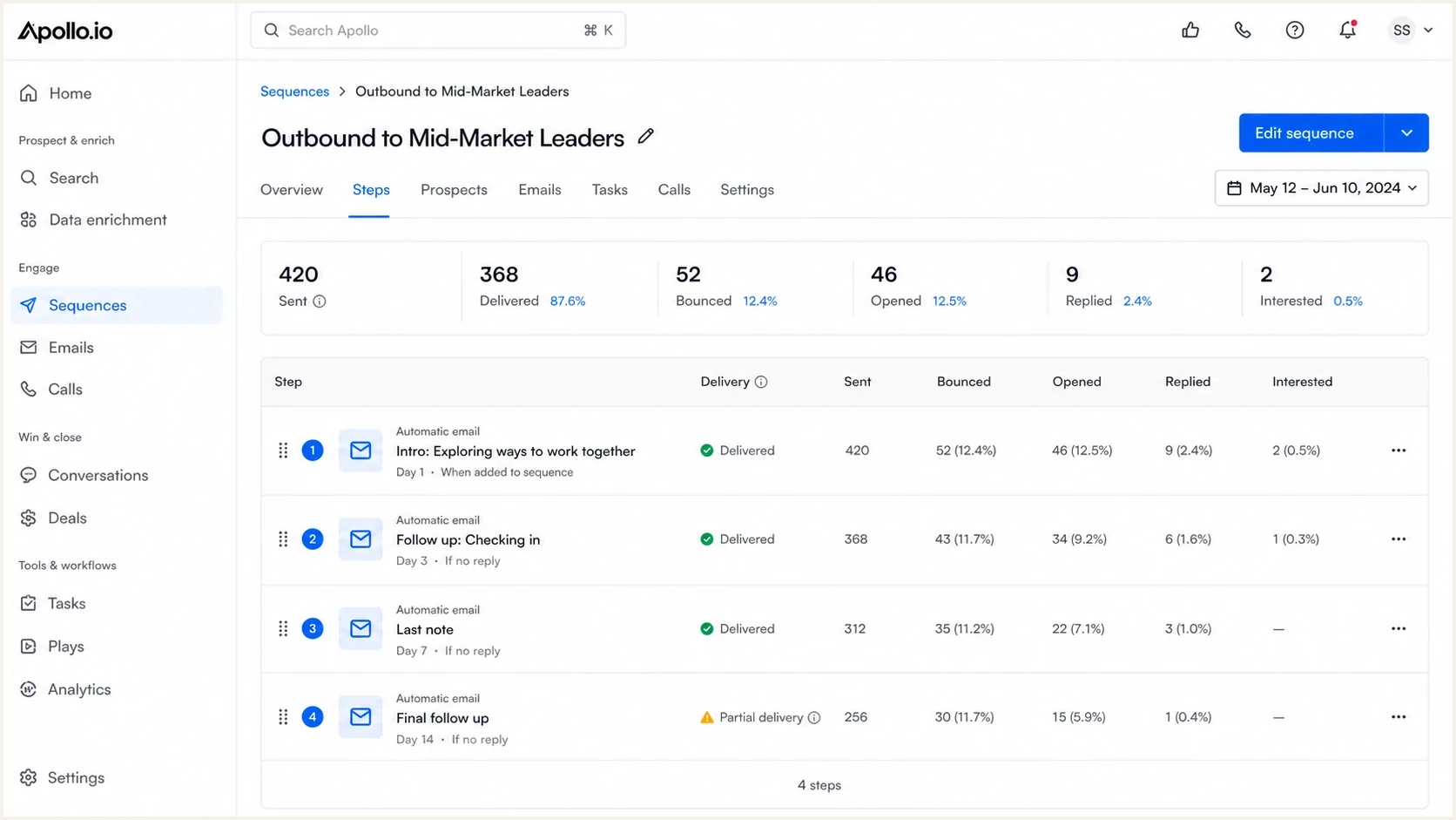 Apollo.io sequence analytics with sent, opened, replied, and bounced email metrics.
