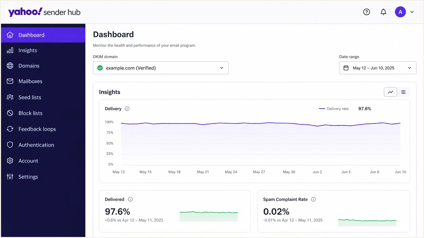 Yahoo Sender Hub Dashboard with a verified DKIM domain selected