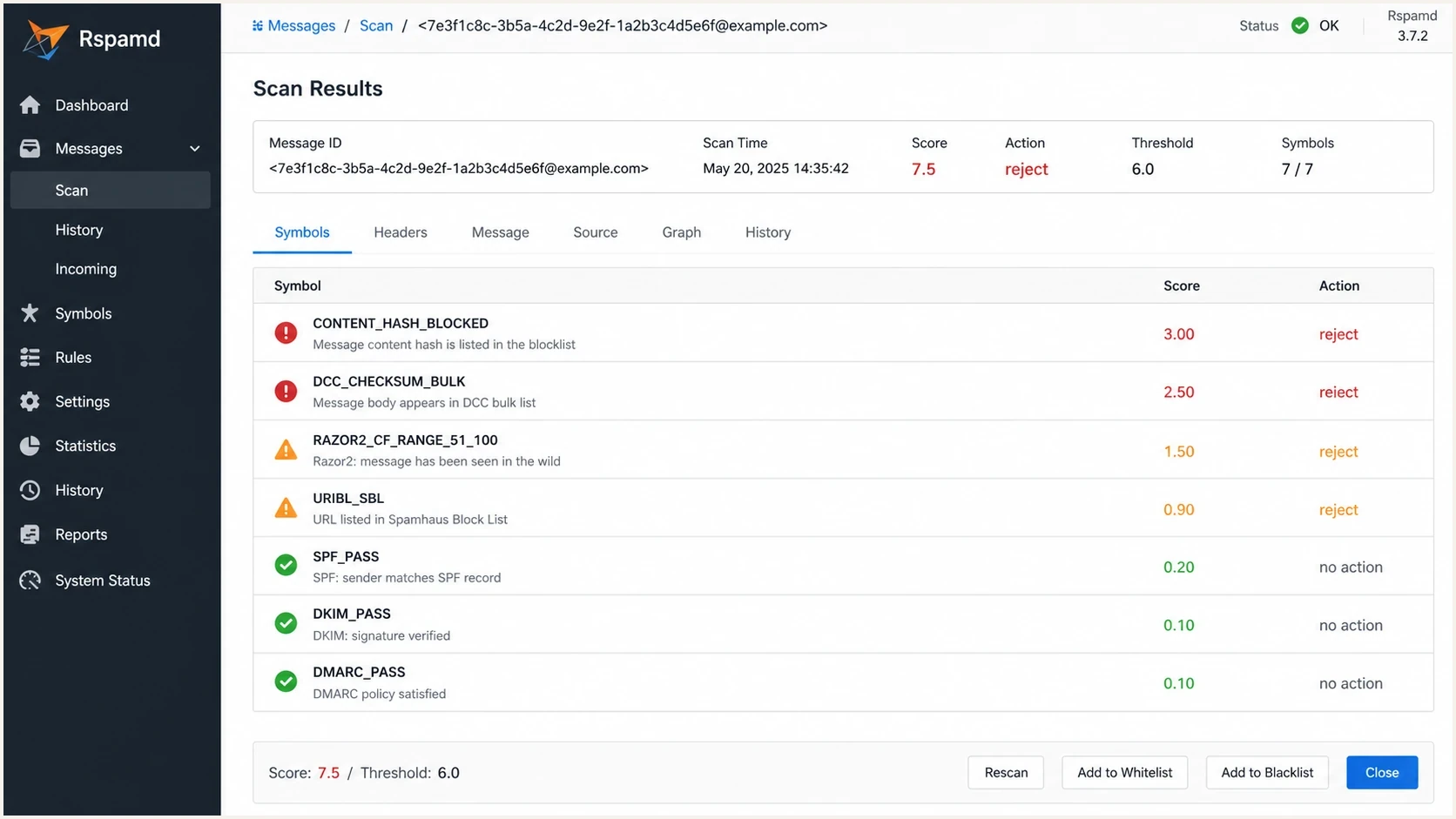 Rspamd scan results comparing content hash, DCC bulk checksum, and authentication signals.