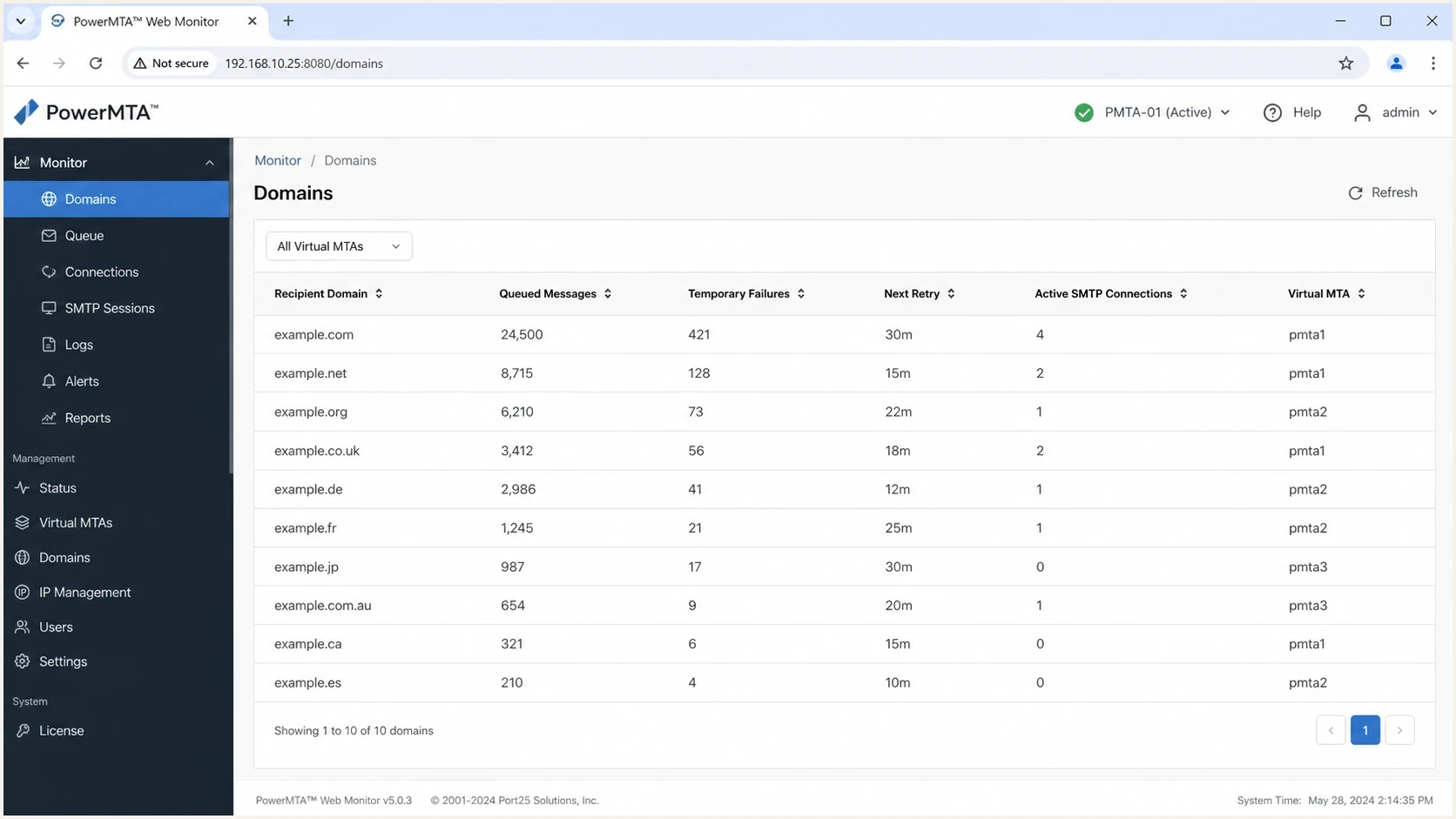 PowerMTA web monitor queue view with per-domain retry and connection status.