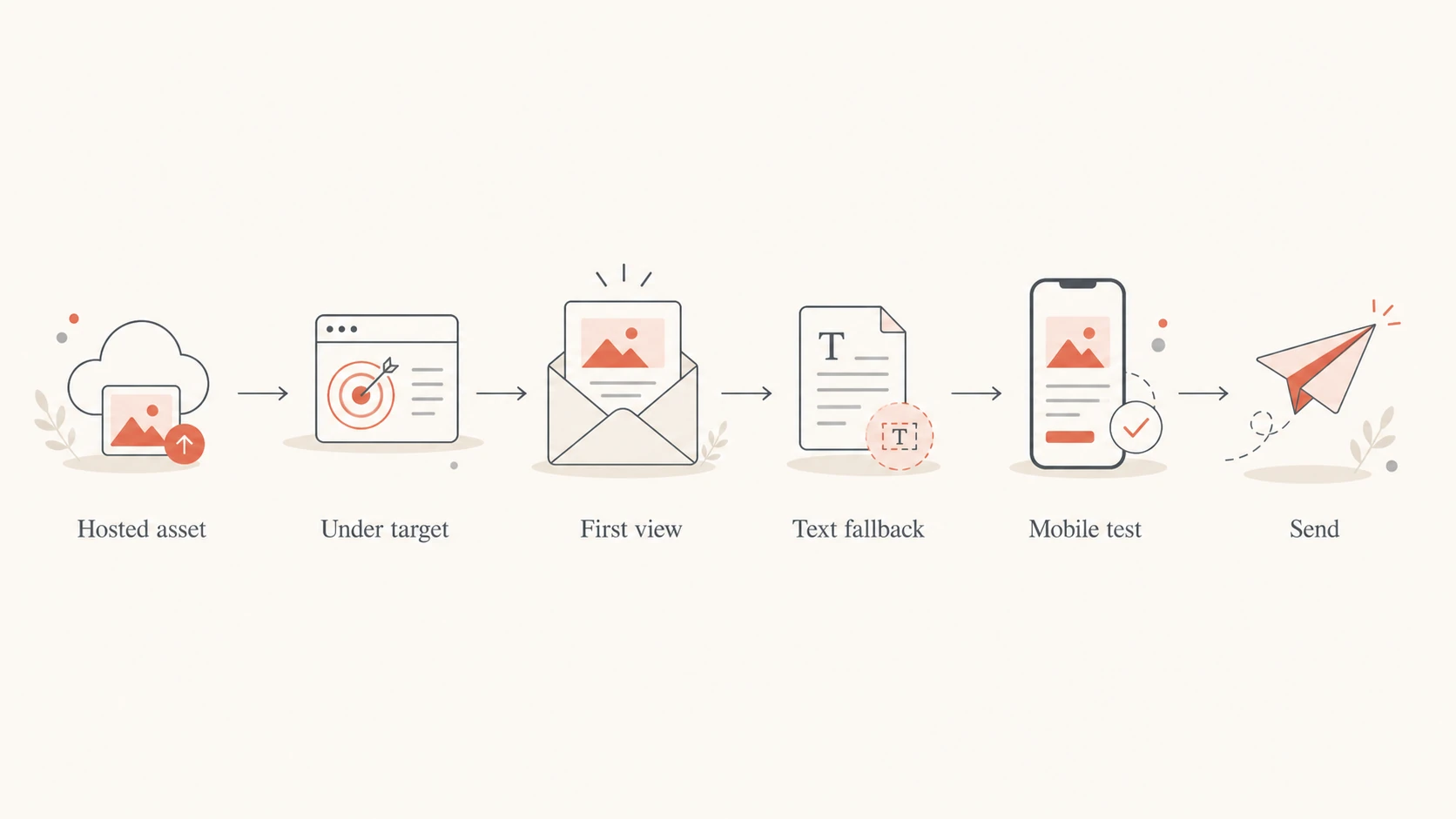 What is the optimal image file size for emails to avoid spam filters ...