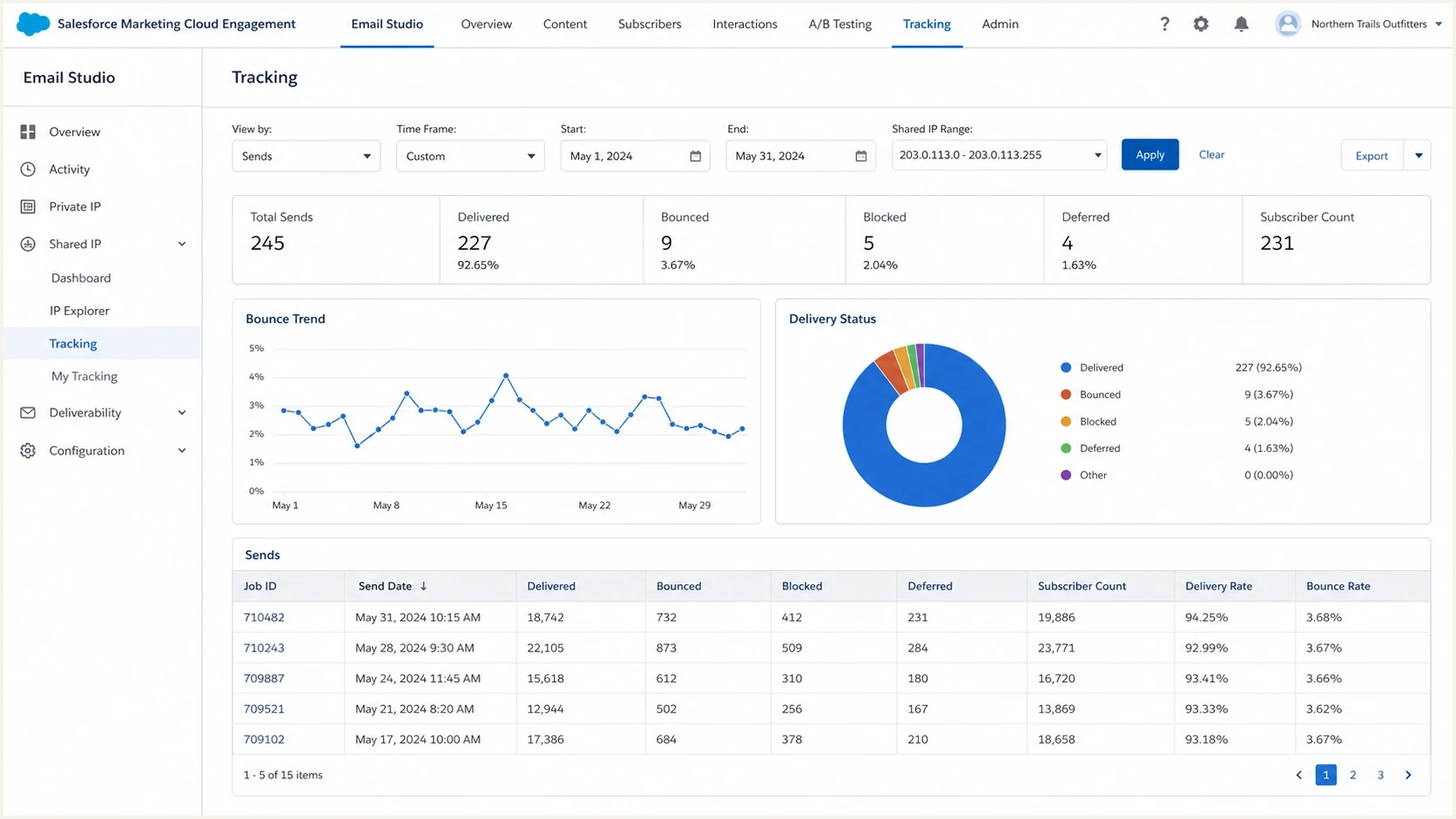 Salesforce Marketing Cloud Engagement tracking view for shared IP delivery issues.
