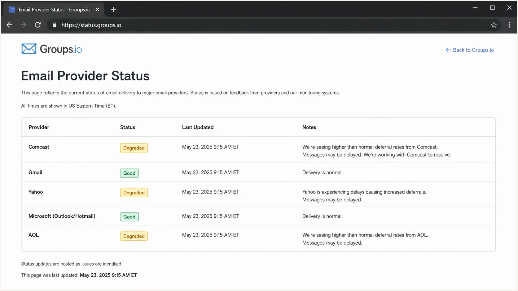 Groups.io Email Provider Status page showing provider delivery rows