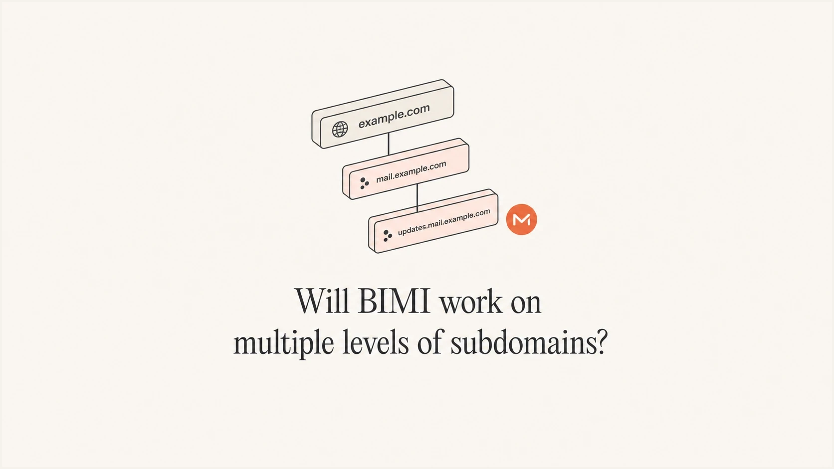 Bimi Domain Example Will BIMI work on multiple levels of subdomains? - Suped