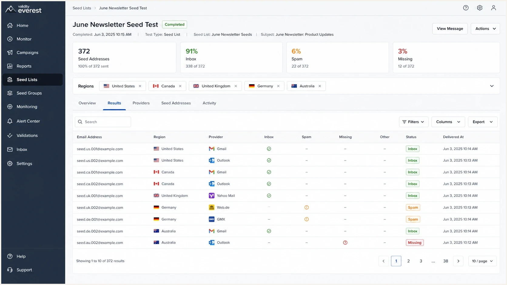 A Validity Everest seed list test screen with regional filters and seed inbox results.