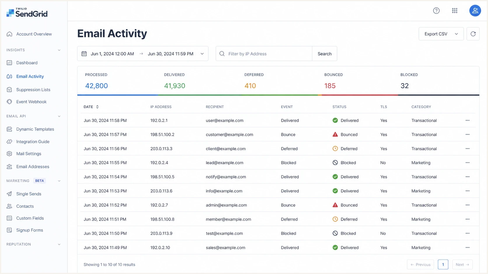 Twilio SendGrid email activity screen showing delivery events, bounces, deferrals, and blocked messages.