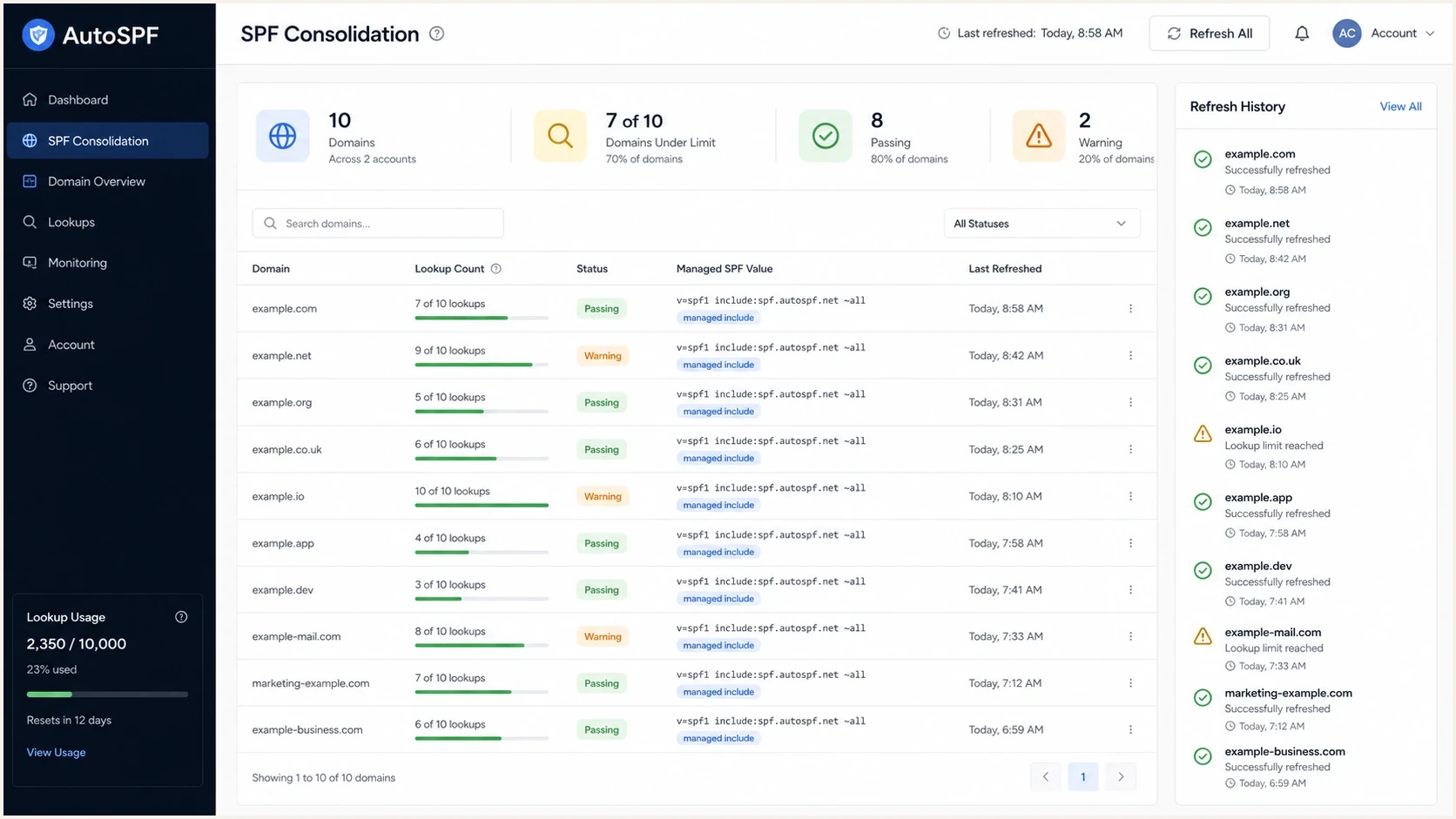 AutoSPF-style dashboard showing SPF lookup counts and managed SPF status.