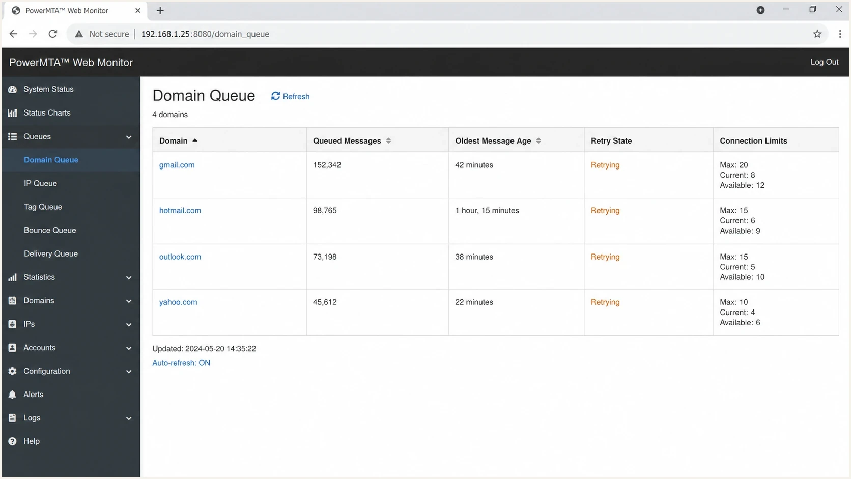PowerMTA Web Monitor queue sizes by domain with retry state and connection data.