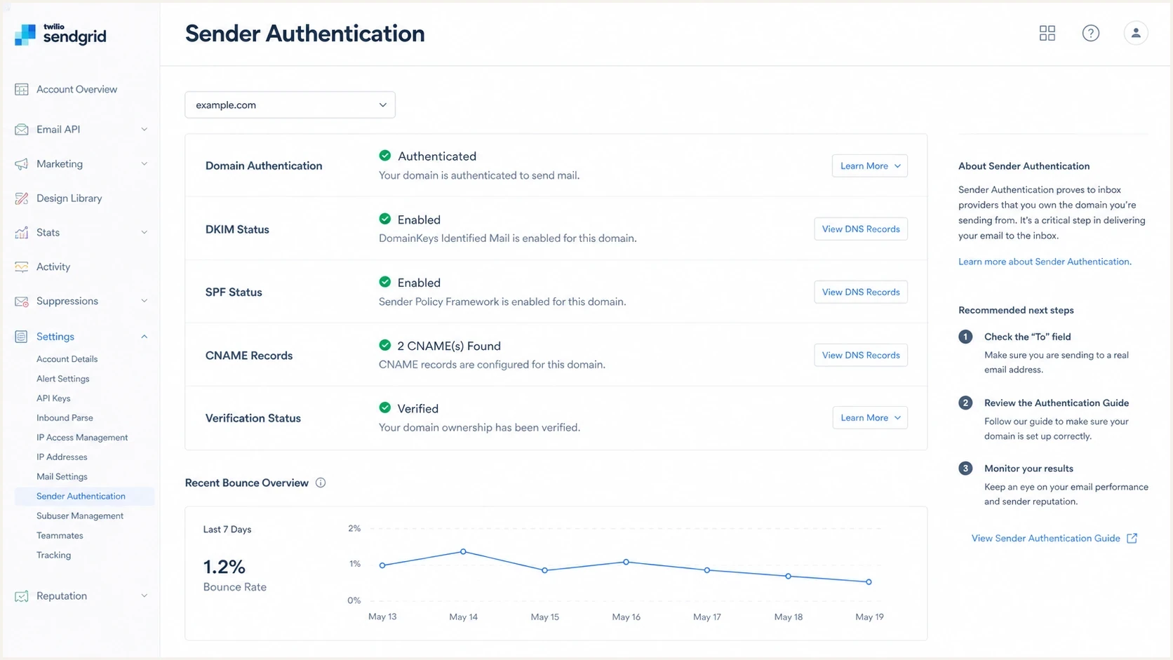 SendGrid sender authentication screen with DKIM, SPF, and CNAME status.