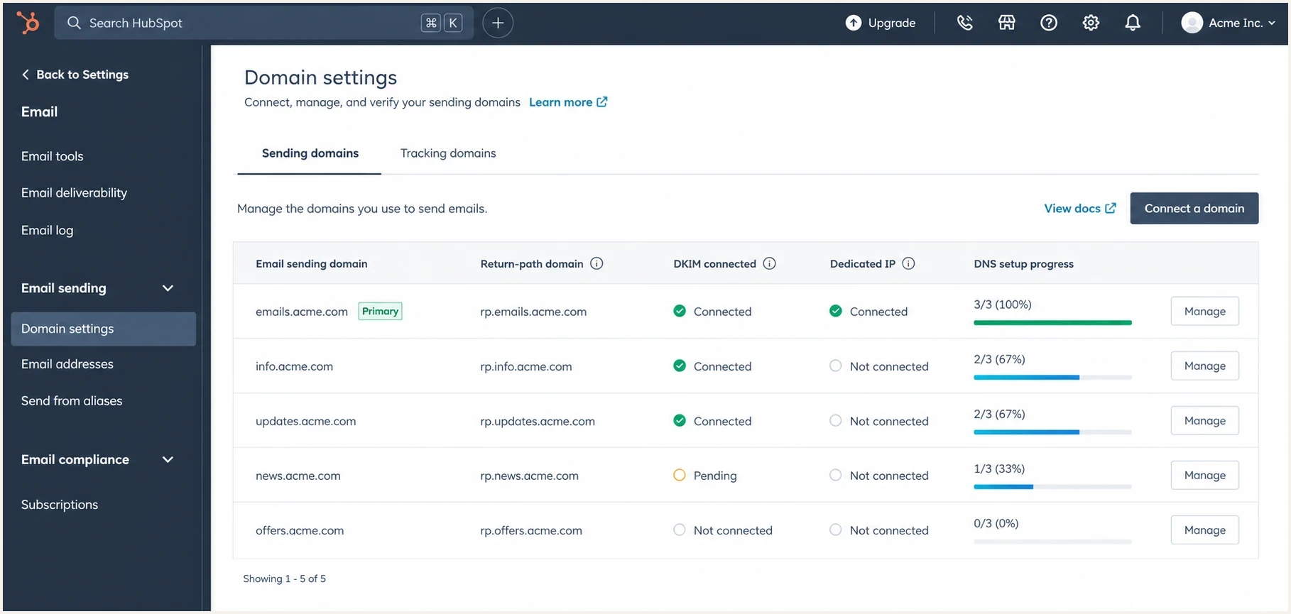 HubSpot email domain settings showing connected sending and return-path domains.