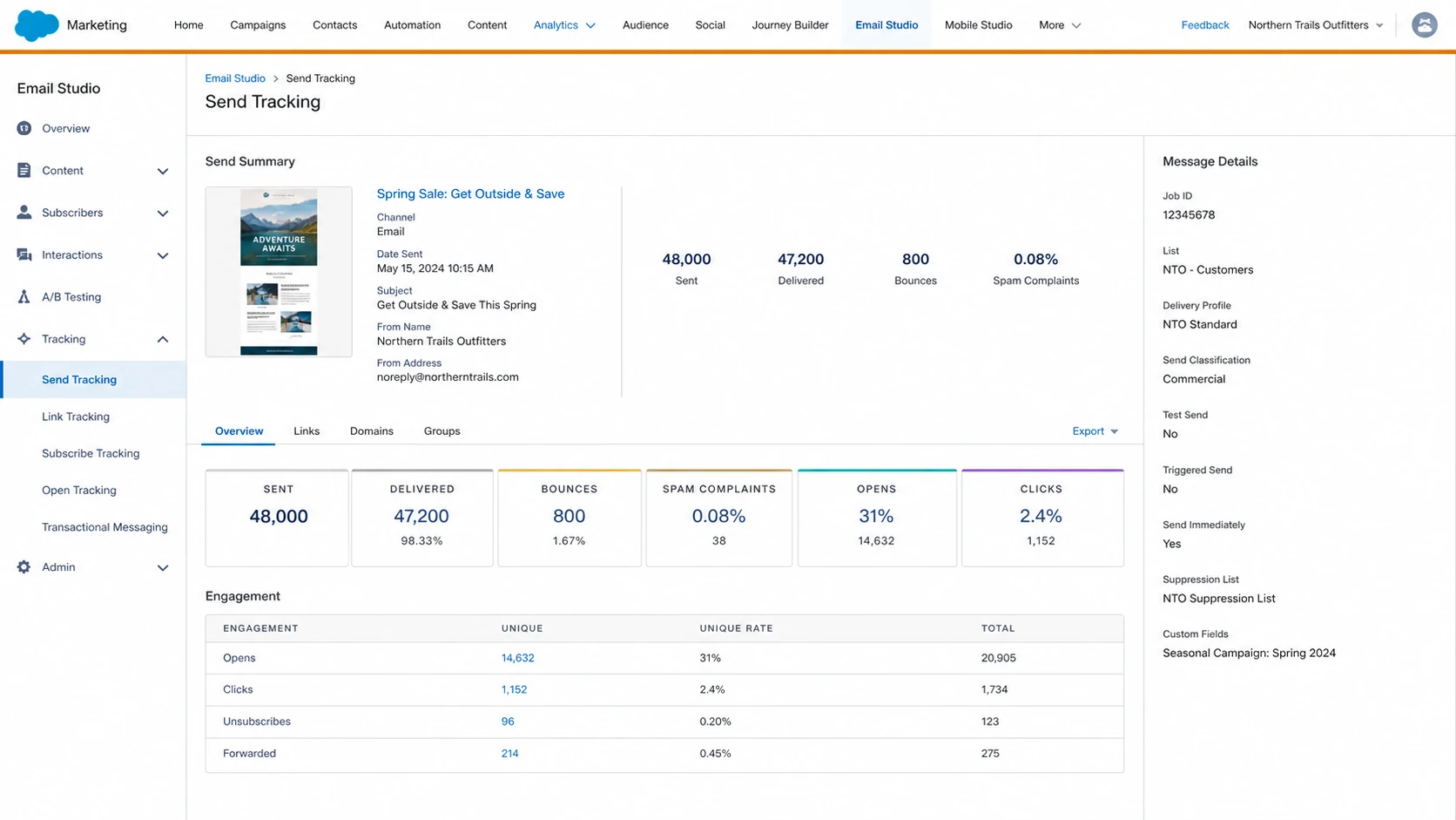 Salesforce Marketing Cloud Email Studio send tracking metrics used for spam diagnosis.