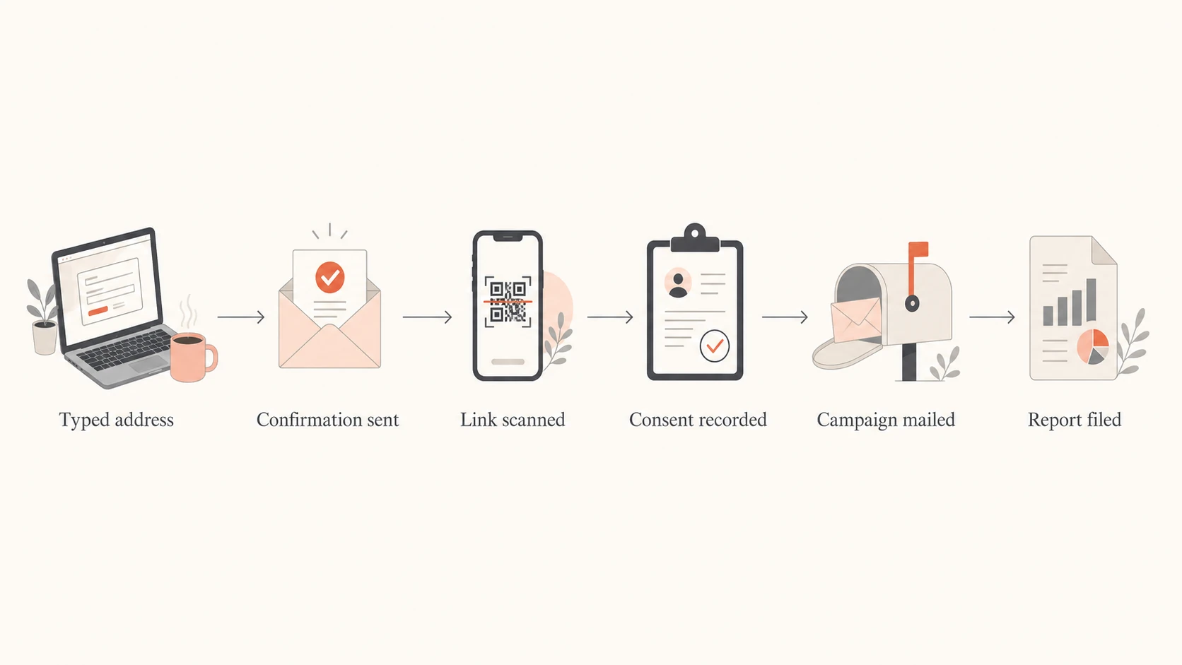 A flow showing how a typo address can become a confirmed subscriber through link scanning.