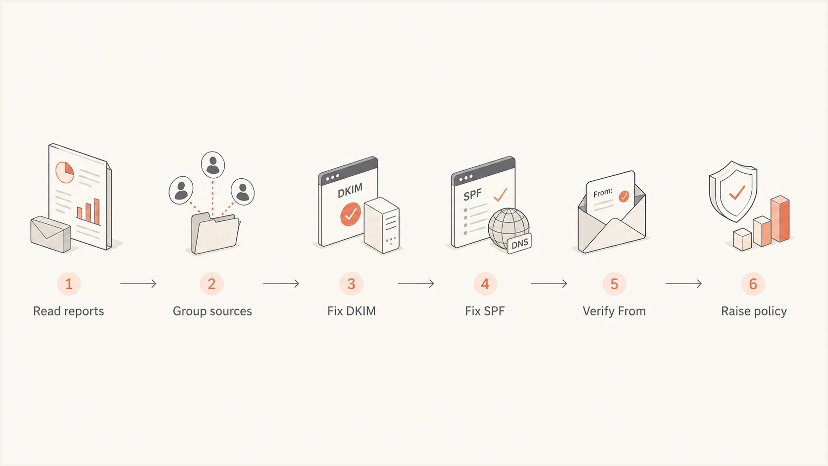 DMARC repair steps for Microsoft 365 and Google Workspace