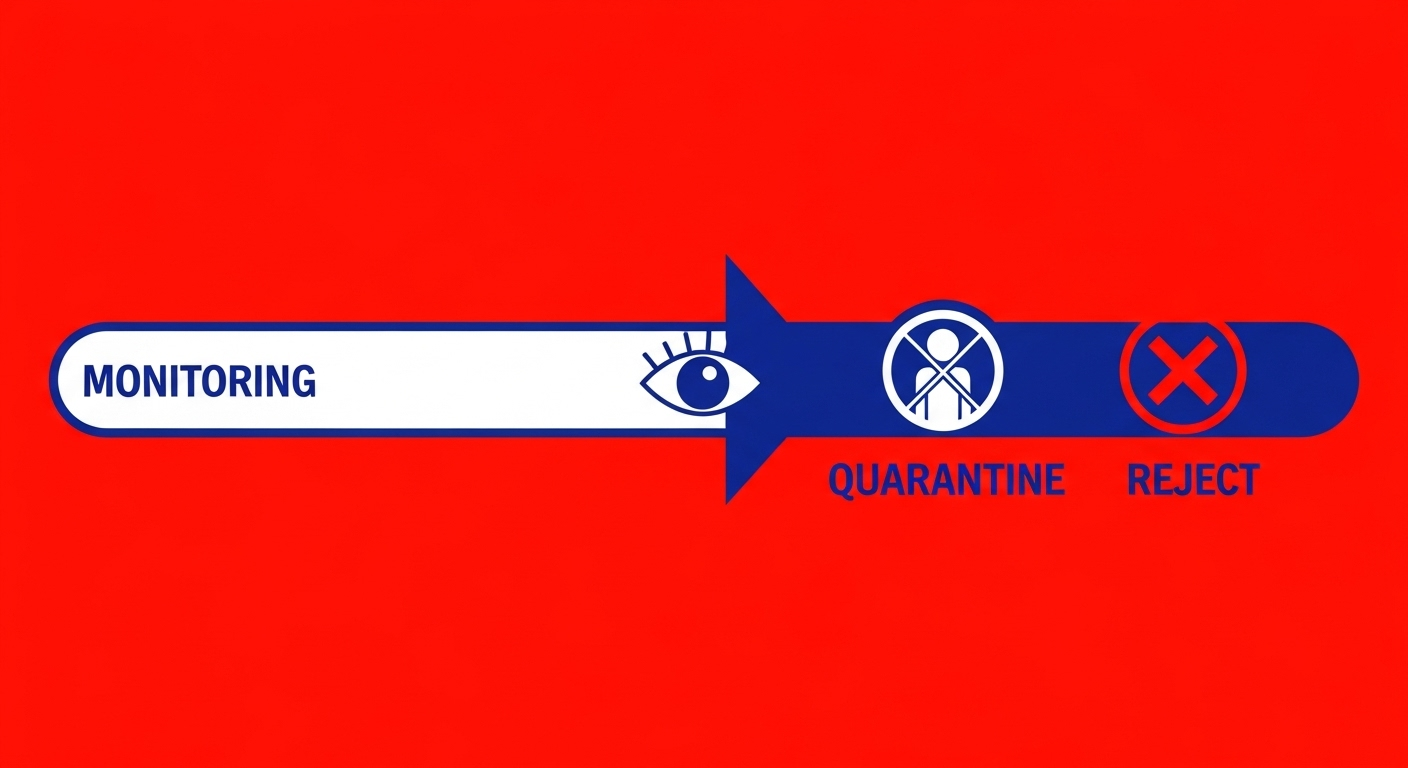 A minimalist retro illustration showing a progress bar moving from left to right, with icons representing monitoring, quarantine, and reject stages. The style of the images should be A minimalist retro illustration in the style of Malika Favre. Dominant colors are bright poppy red and deep royal blue. Vector art, high contrast. Do not put any words in the image or alphanumeric characters.