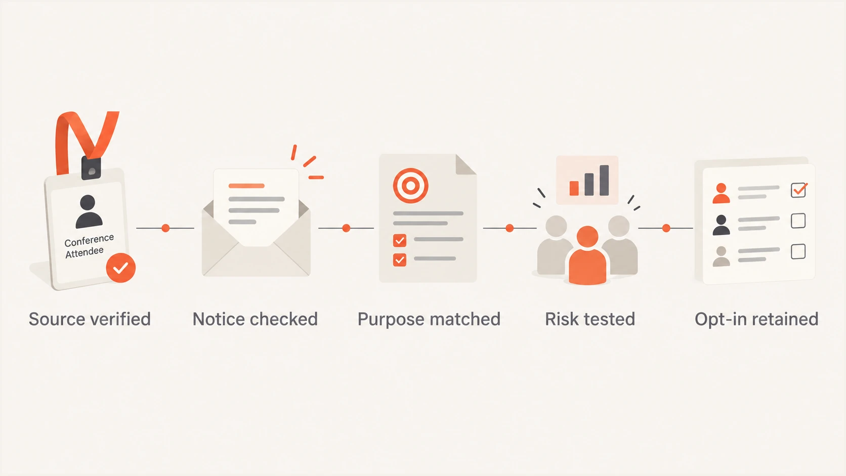 Five checks for deciding whether to email conference attendees.
