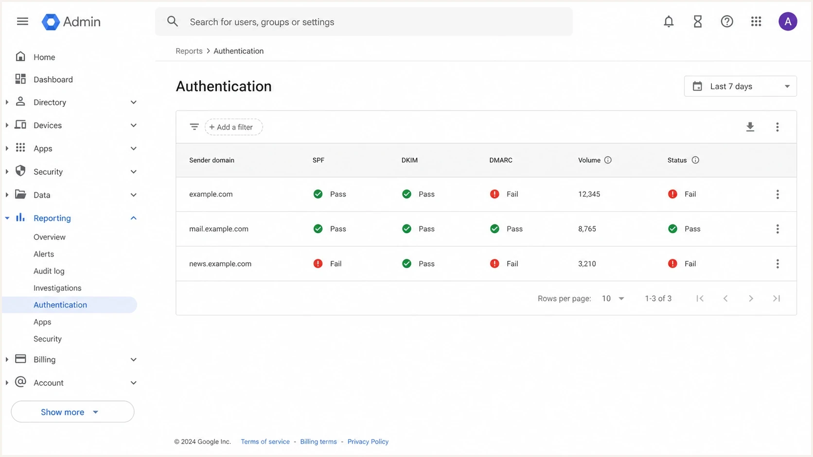 Google Admin Console authentication report screen showing SPF, DKIM, and DMARC columns.
