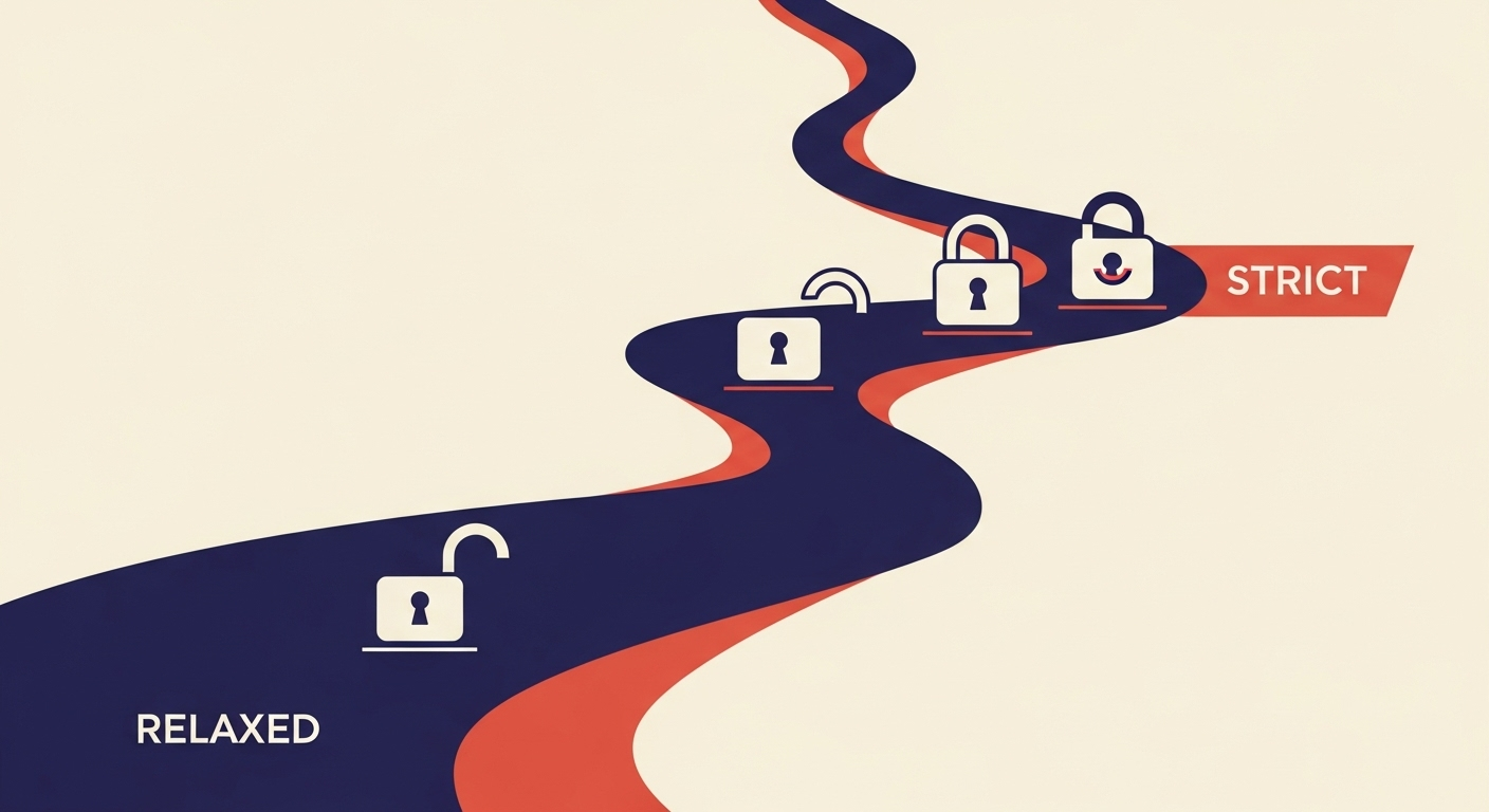 Path illustrating the transition from relaxed to strict DMARC alignment