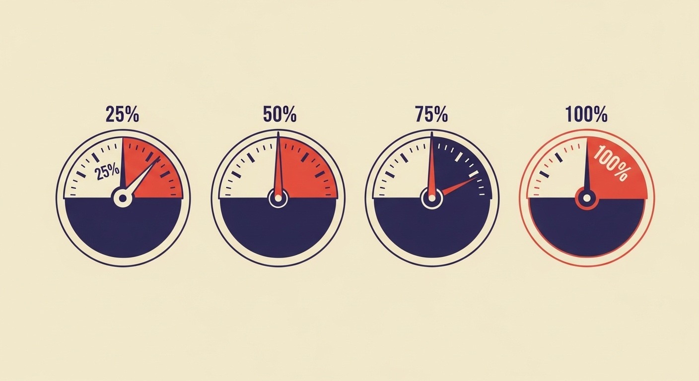Illustration showing a gradual increase in DMARC enforcement with multiple dials at different percentage settings.