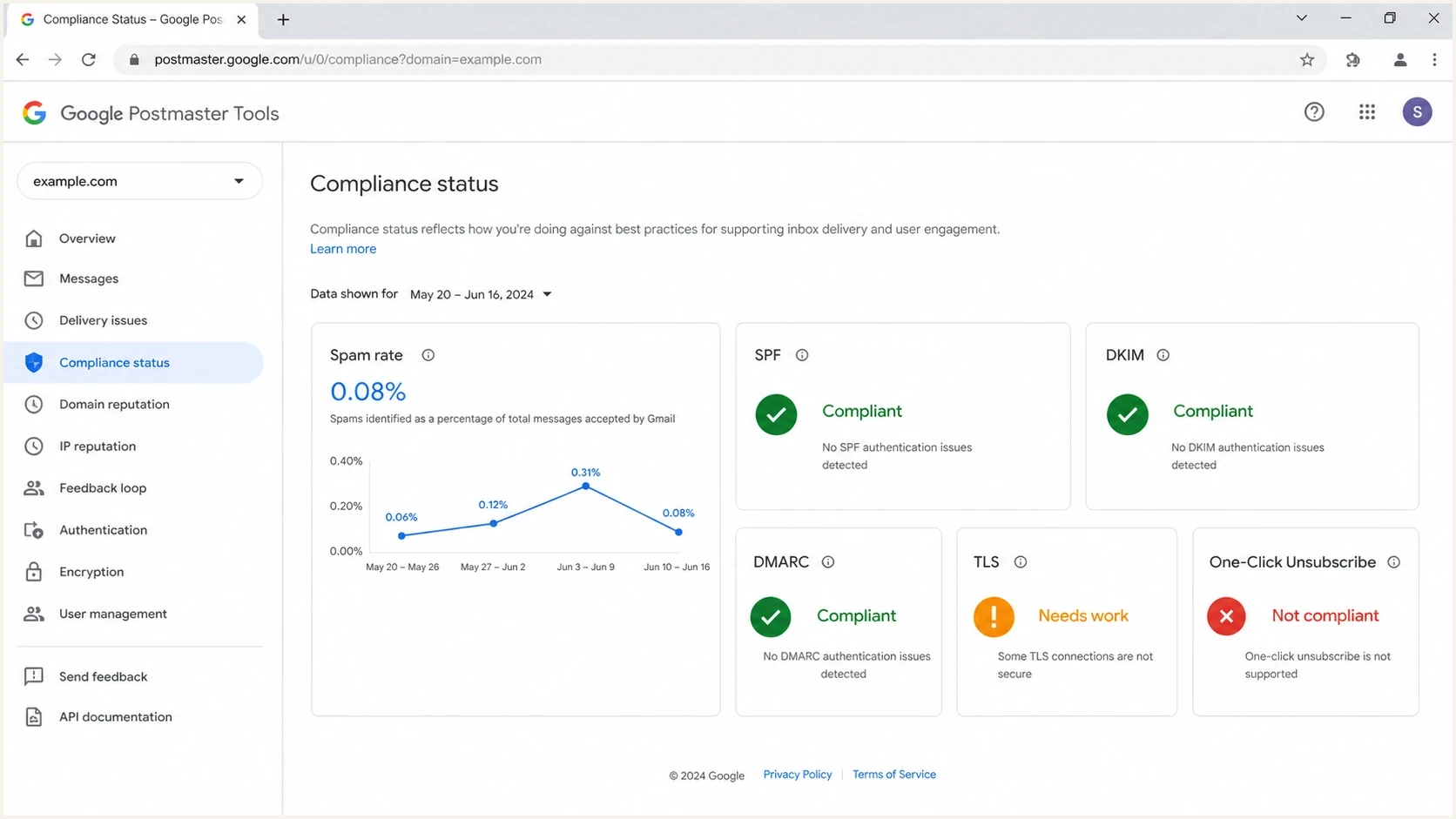 Google Postmaster Tools compliance dashboard showing complaint rate status.