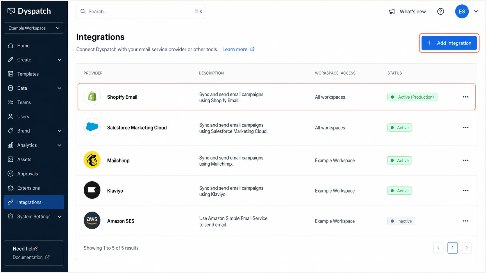 Dyspatch Admin integrations page showing the production ESP connection