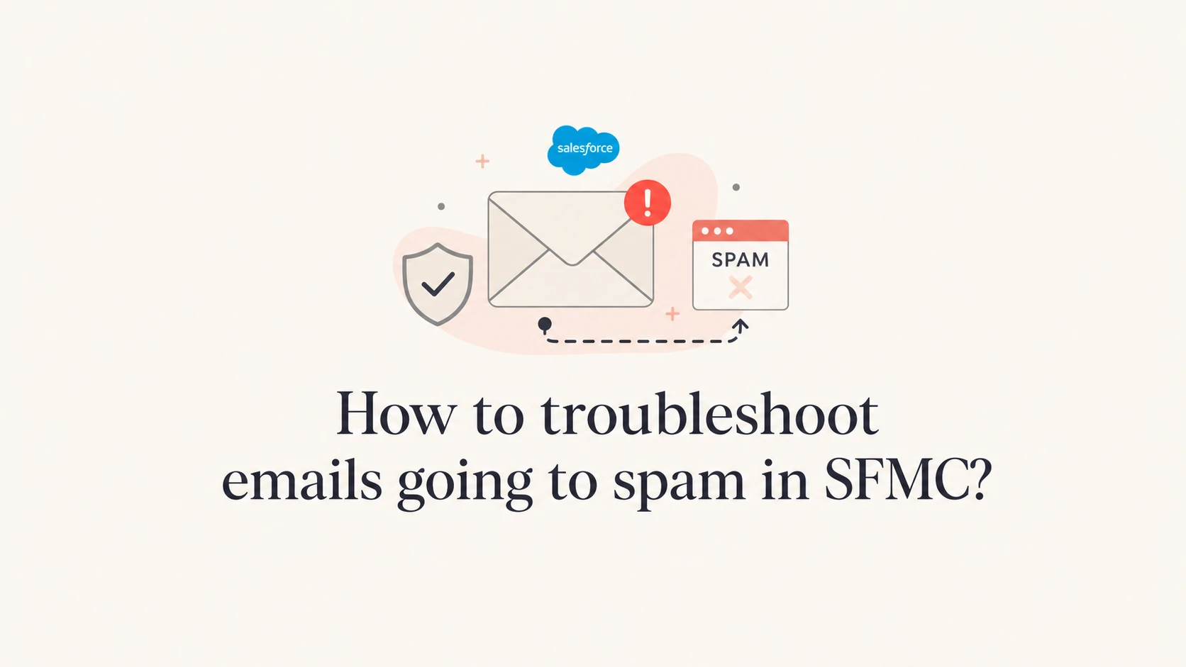 SFMC spam troubleshooting shown as email identity, reputation, and content checks.