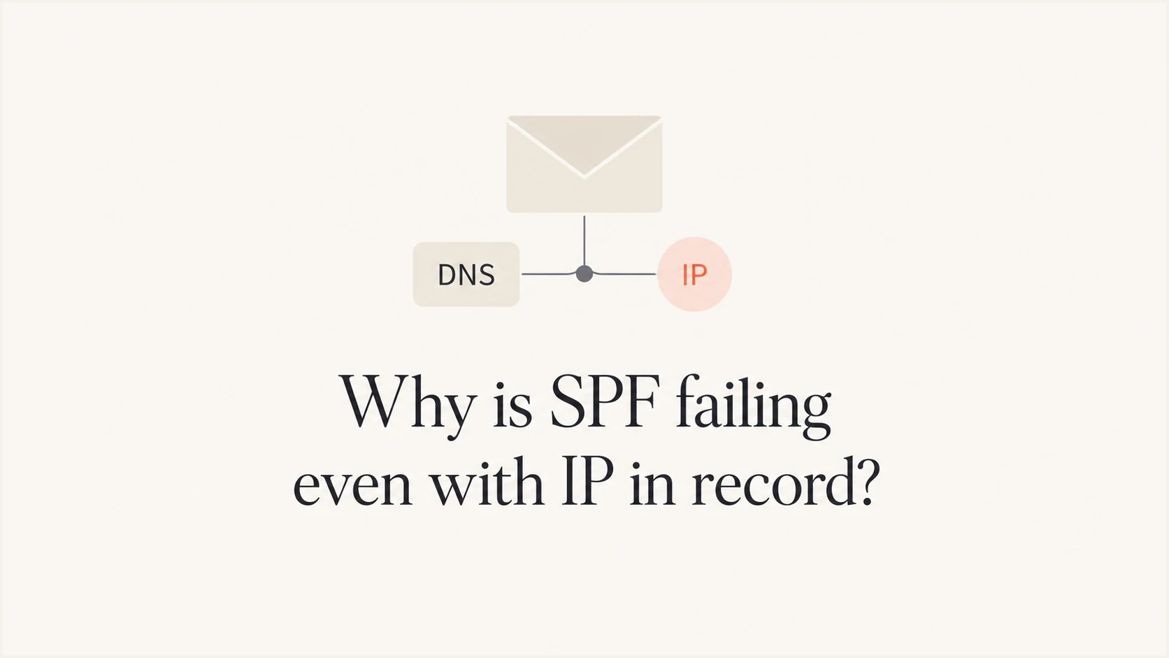 Why is SPF failing even with IP in record? - Suped