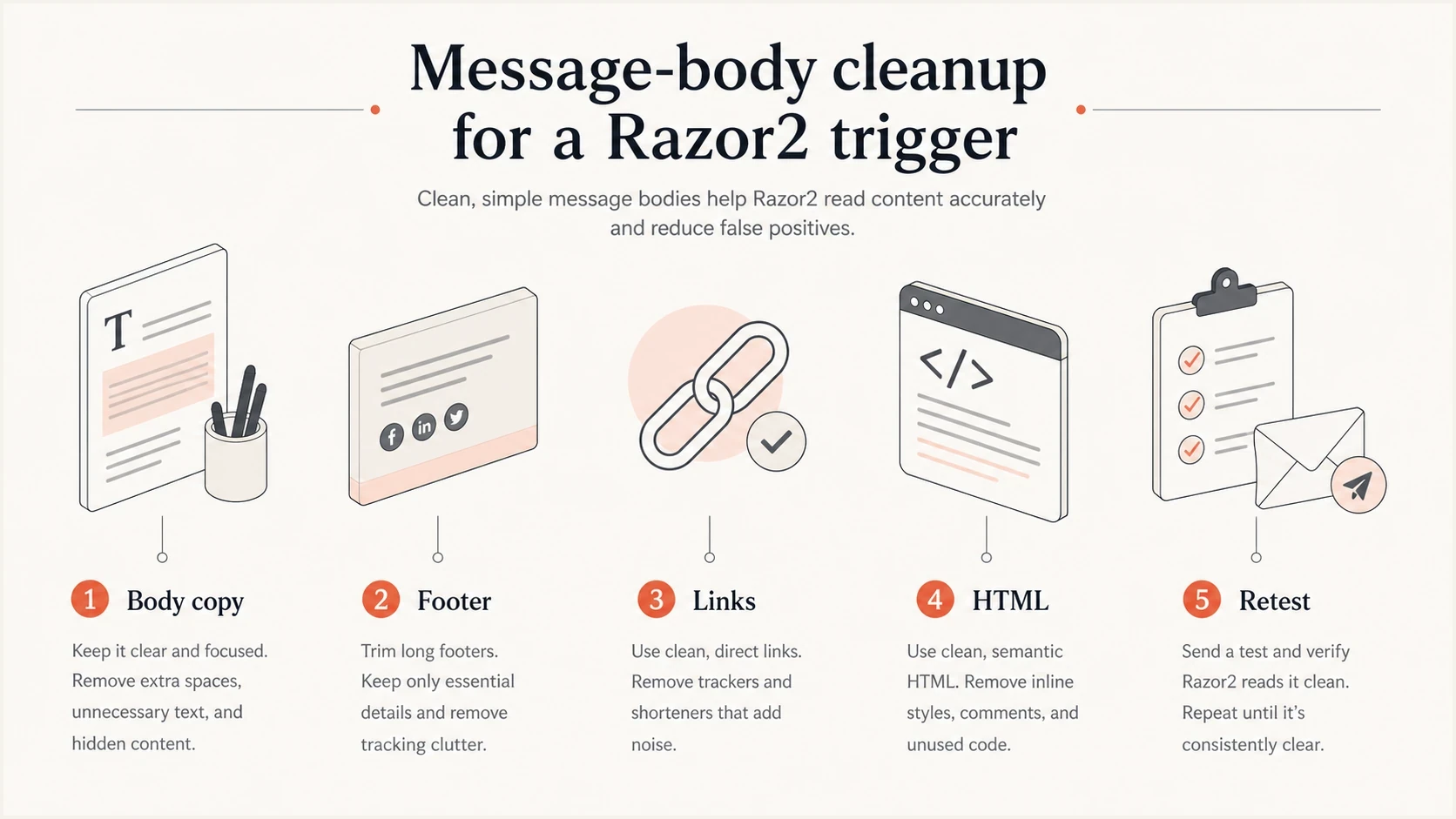 An infographic showing five content areas to check after a Razor2 hit.
