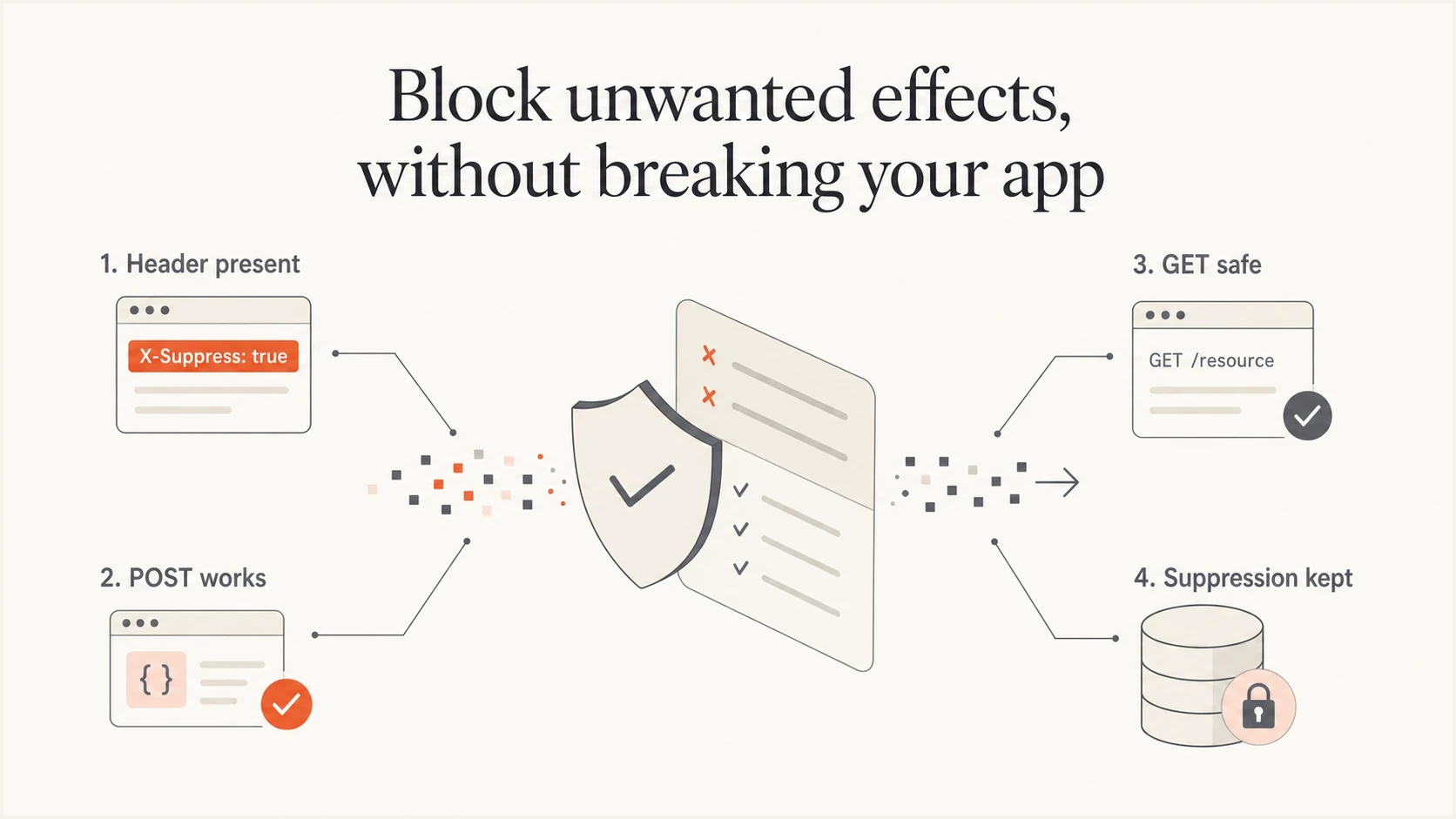 Infographic of four one click unsubscribe test requirements.