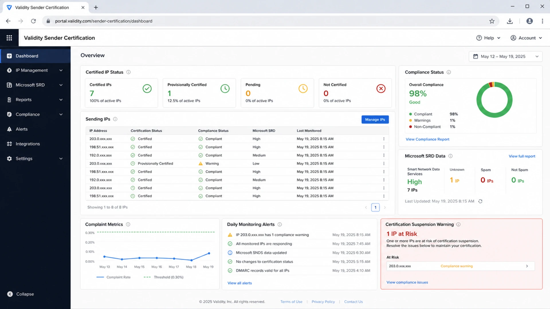 Validity Sender Certification dashboard showing certified IP status and compliance metrics.