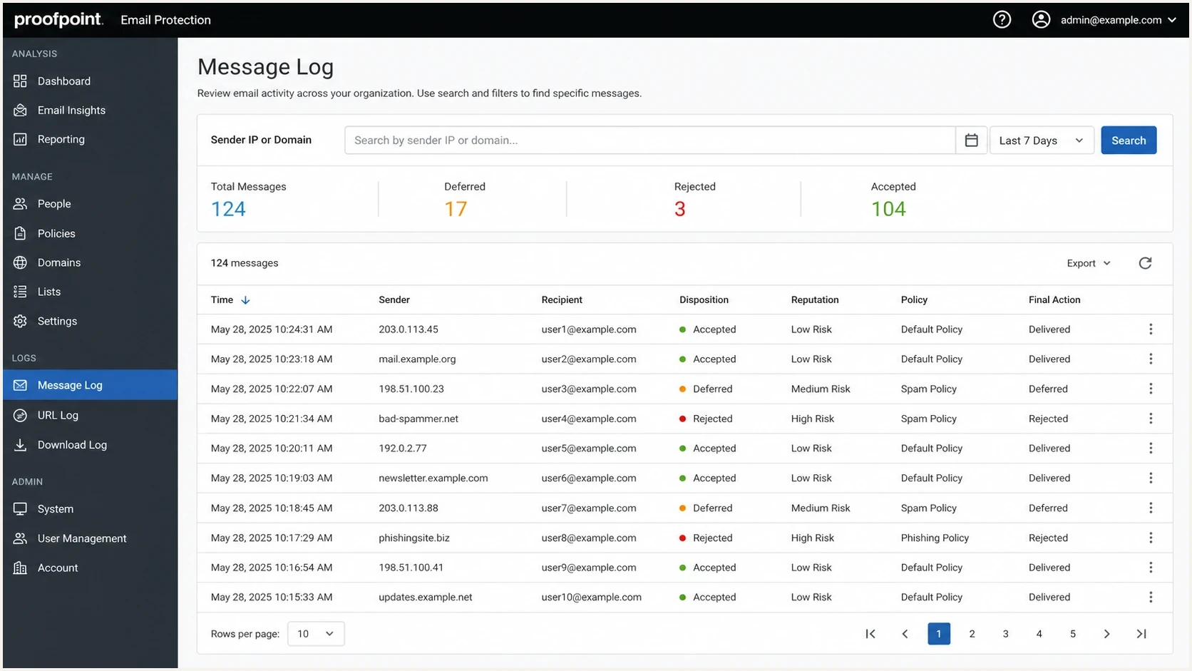 Proofpoint Email Protection message log showing accepted, deferred, and rejected mail events.