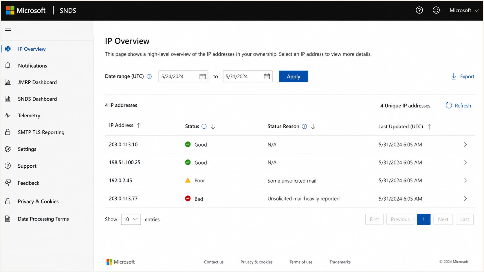 Microsoft SNDS portal screen showing IP status report rows.
