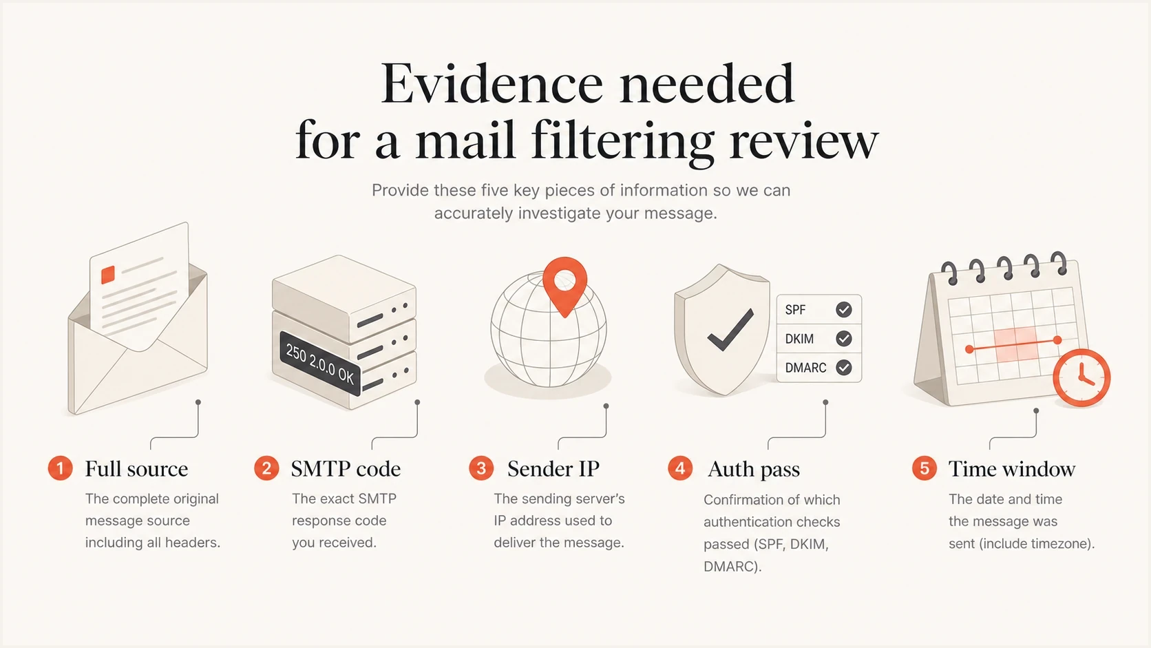 Infographic showing the evidence needed for a mail filtering review.