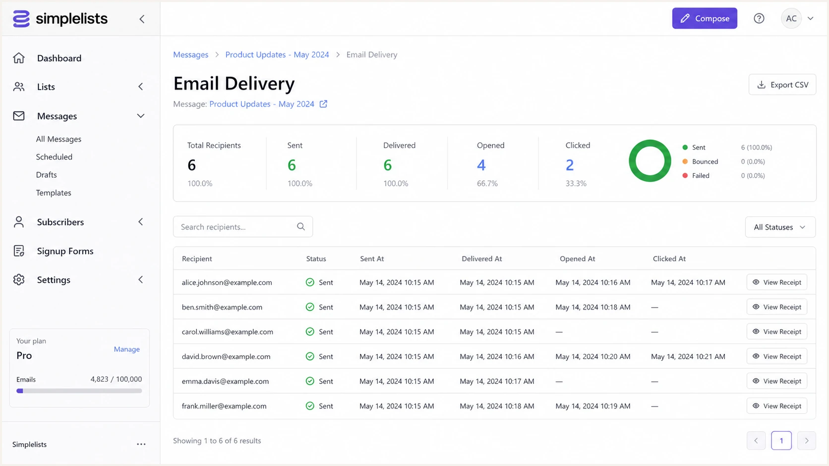 Simplelists Email Delivery page with recipient status details
