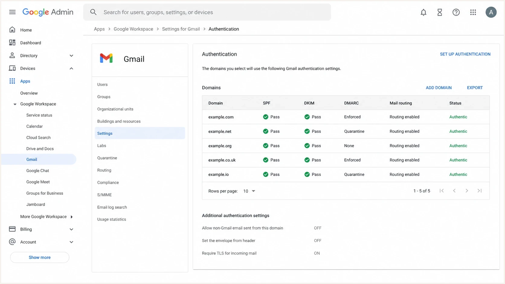 Google Admin Console screenshot showing Gmail authentication settings and domain status.